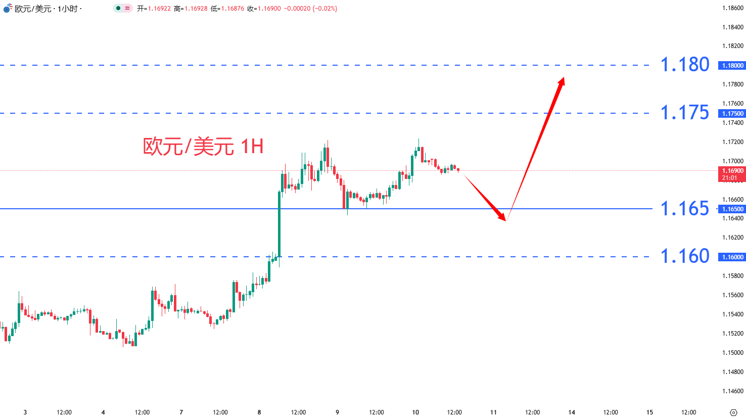 外汇|日内关注焦点				