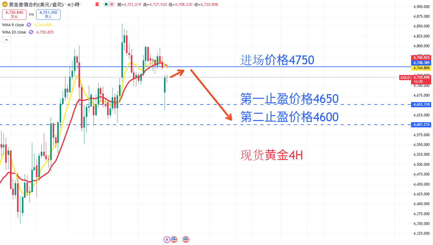 商品类别|日内关注焦点
