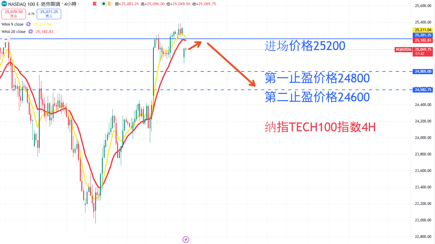 股票指数|日内关注焦点