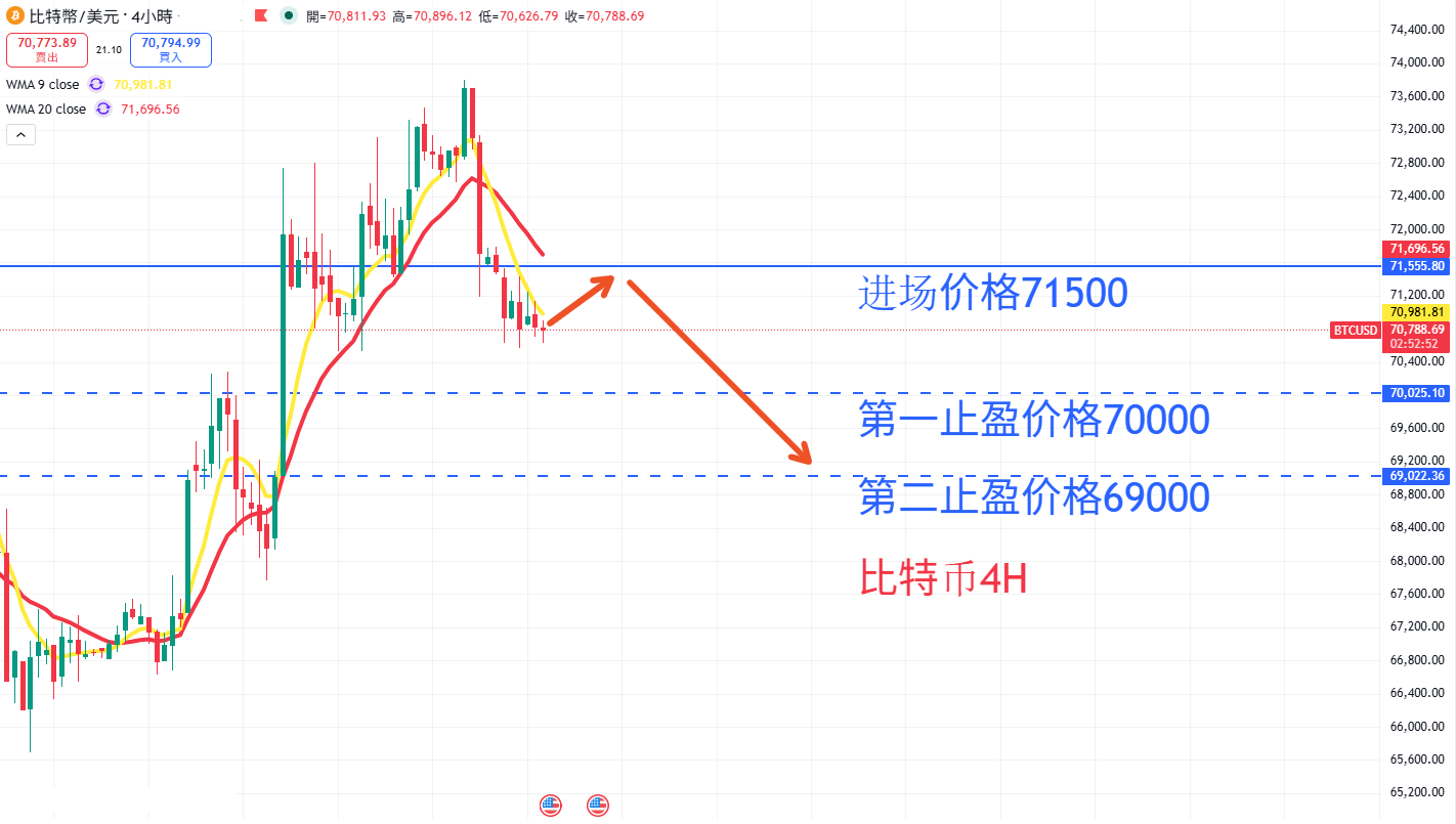 虚拟货币|日内关注焦点