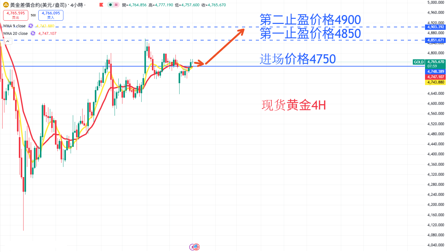 商品类别|日内关注焦点