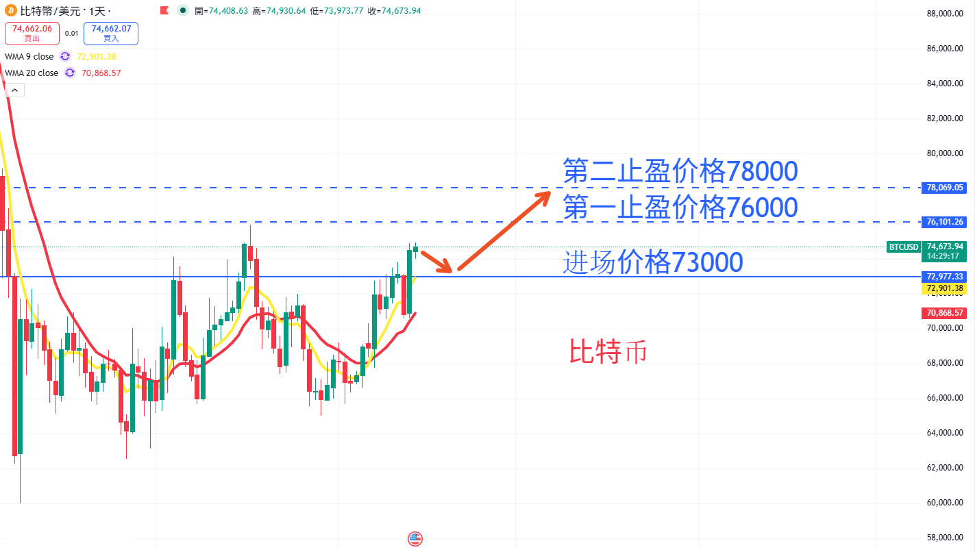 虚拟货币|日内关注焦点