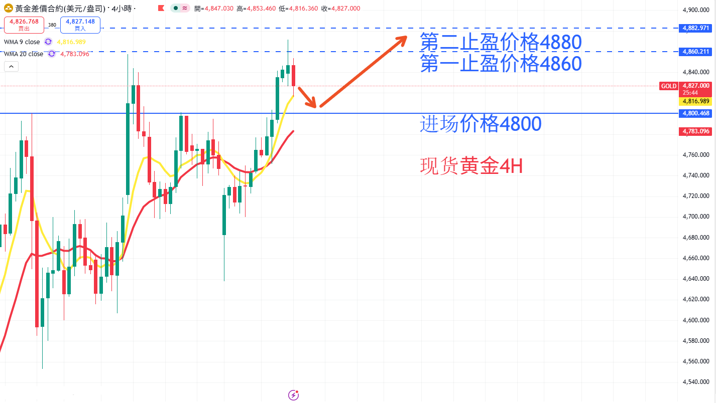 商品类别|日内关注焦点