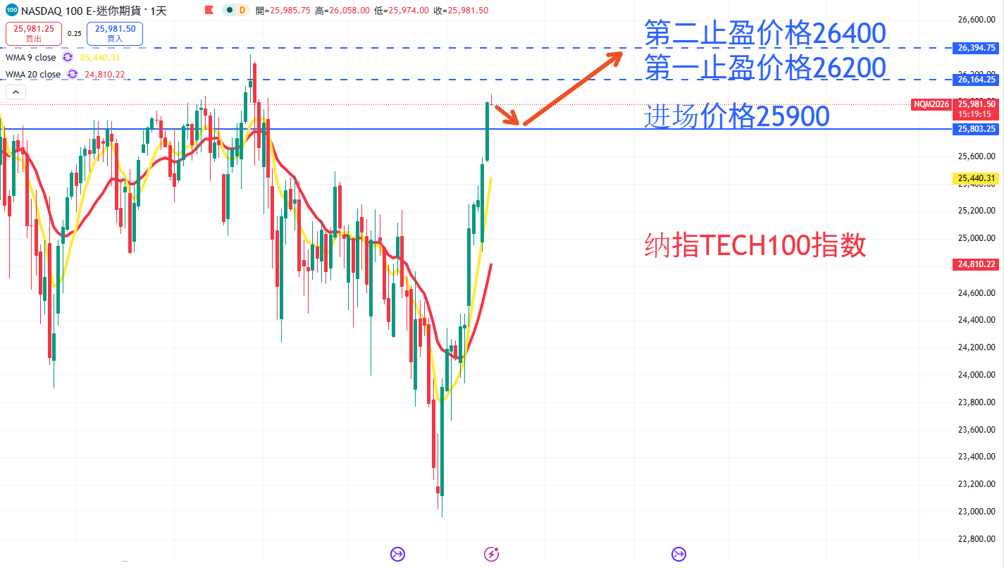 股票指数|日内关注焦点
