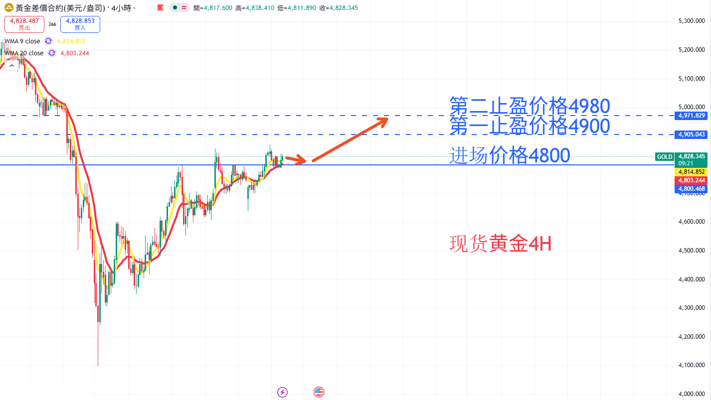 商品类别|日内关注焦点