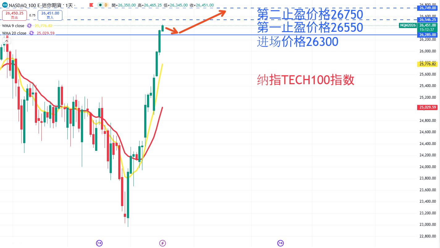 股票指数|日内关注焦点
