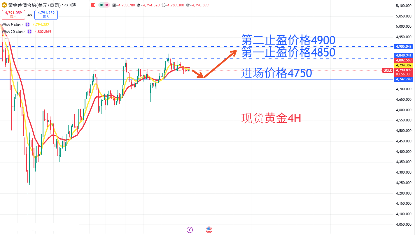 商品类别|日内关注焦点