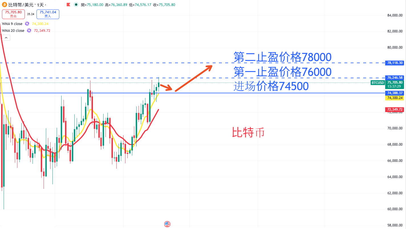 虚拟货币|日内关注焦点