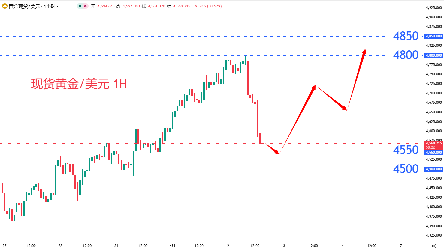 商品类别|日内关注焦点				