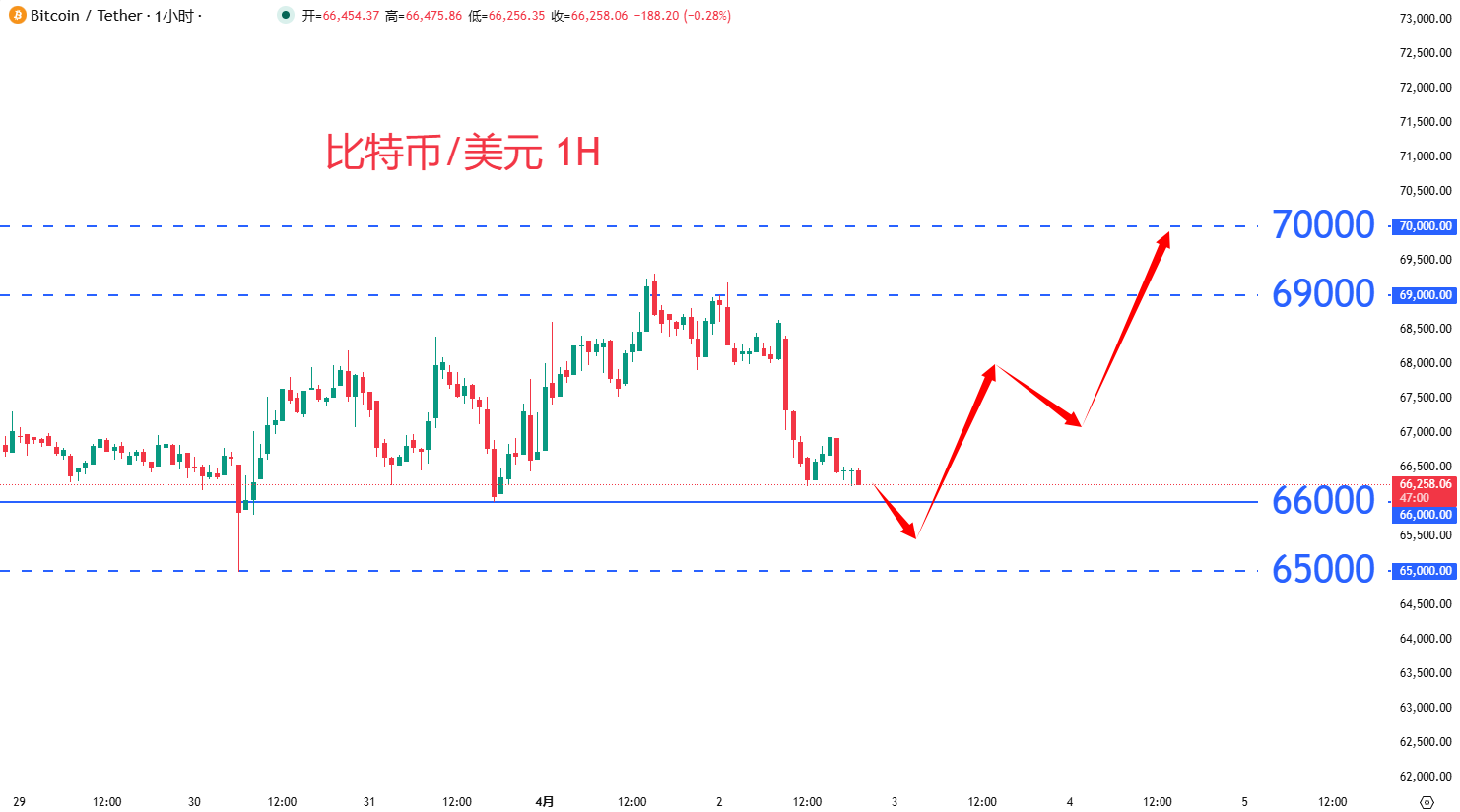 虚拟货币|日内关注焦点				