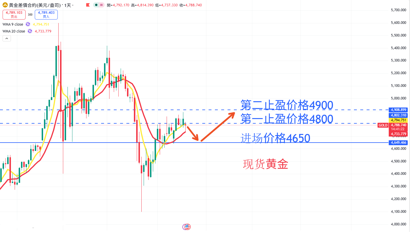 商品类别|日内关注焦点