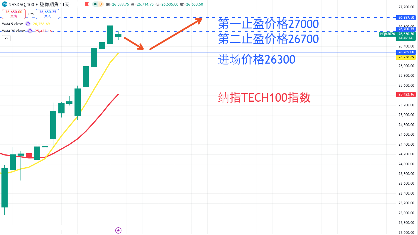 股票指数|日内关注焦点