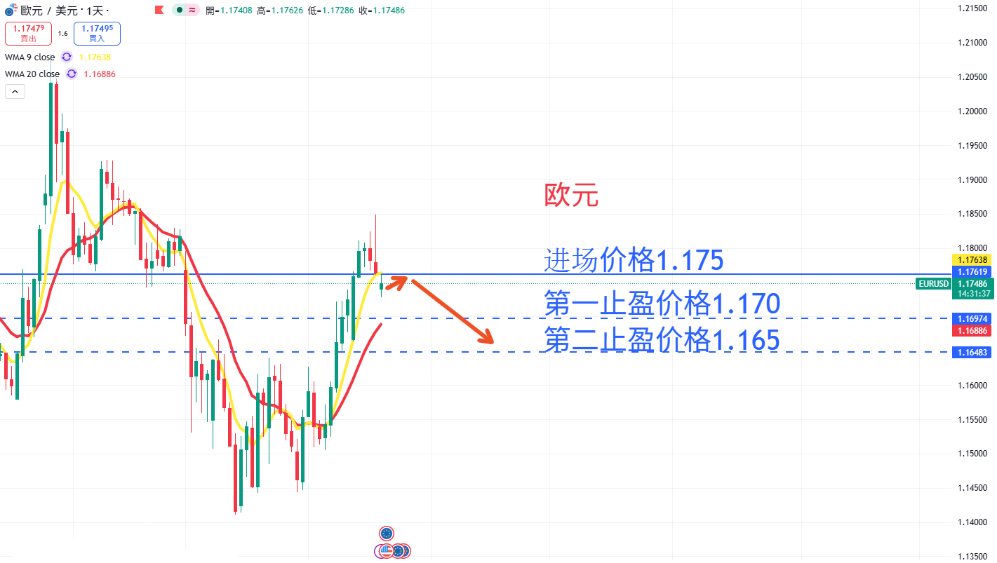 外汇|日内关注焦点