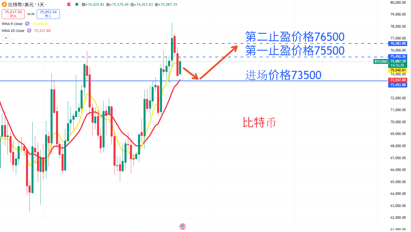 虚拟货币|日内关注焦点