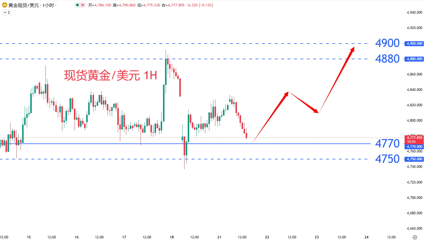 商品类别|日内关注焦点				