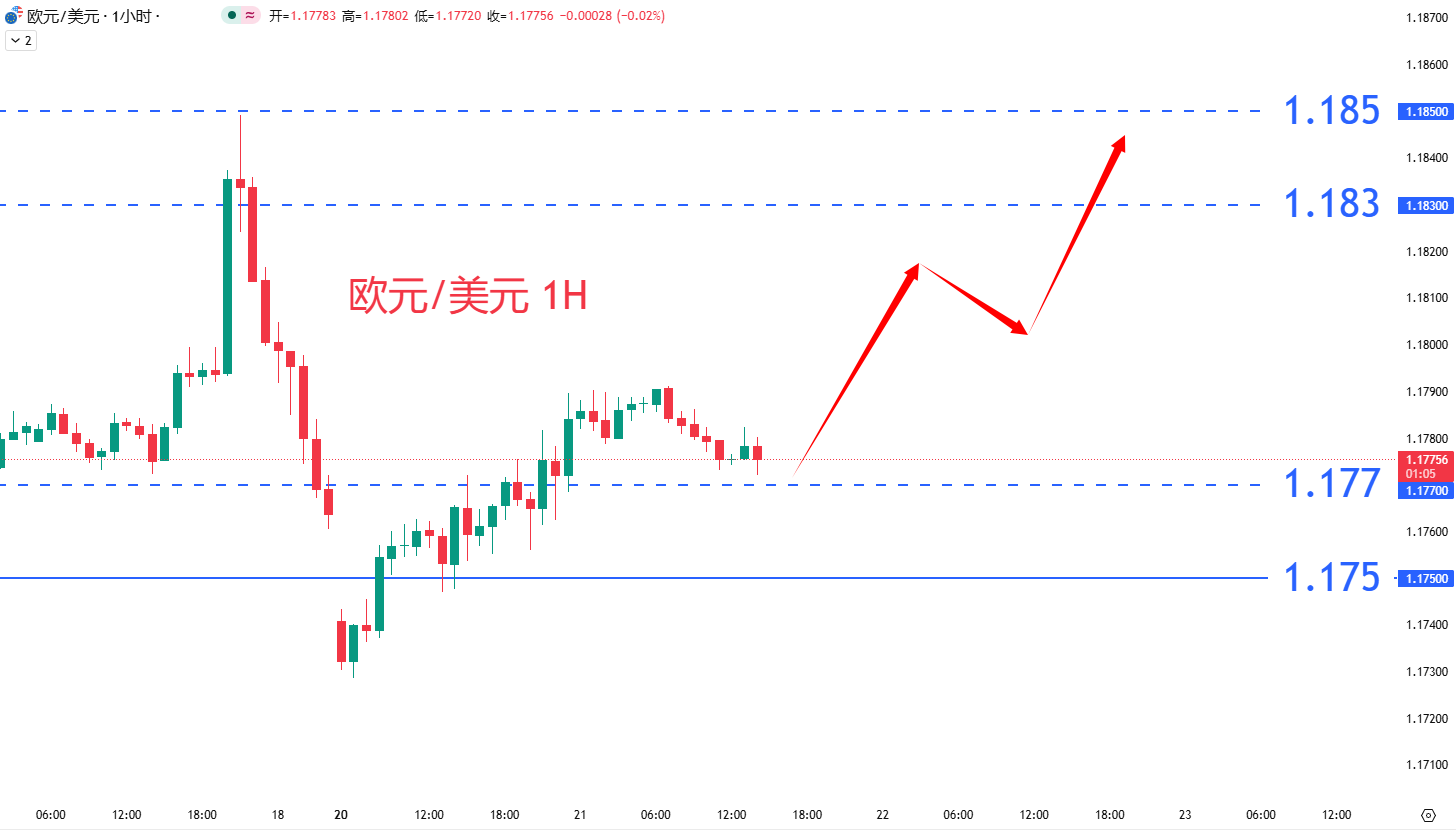 外汇|日内关注焦点				