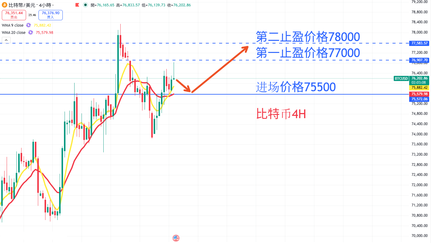 虚拟货币|日内关注焦点