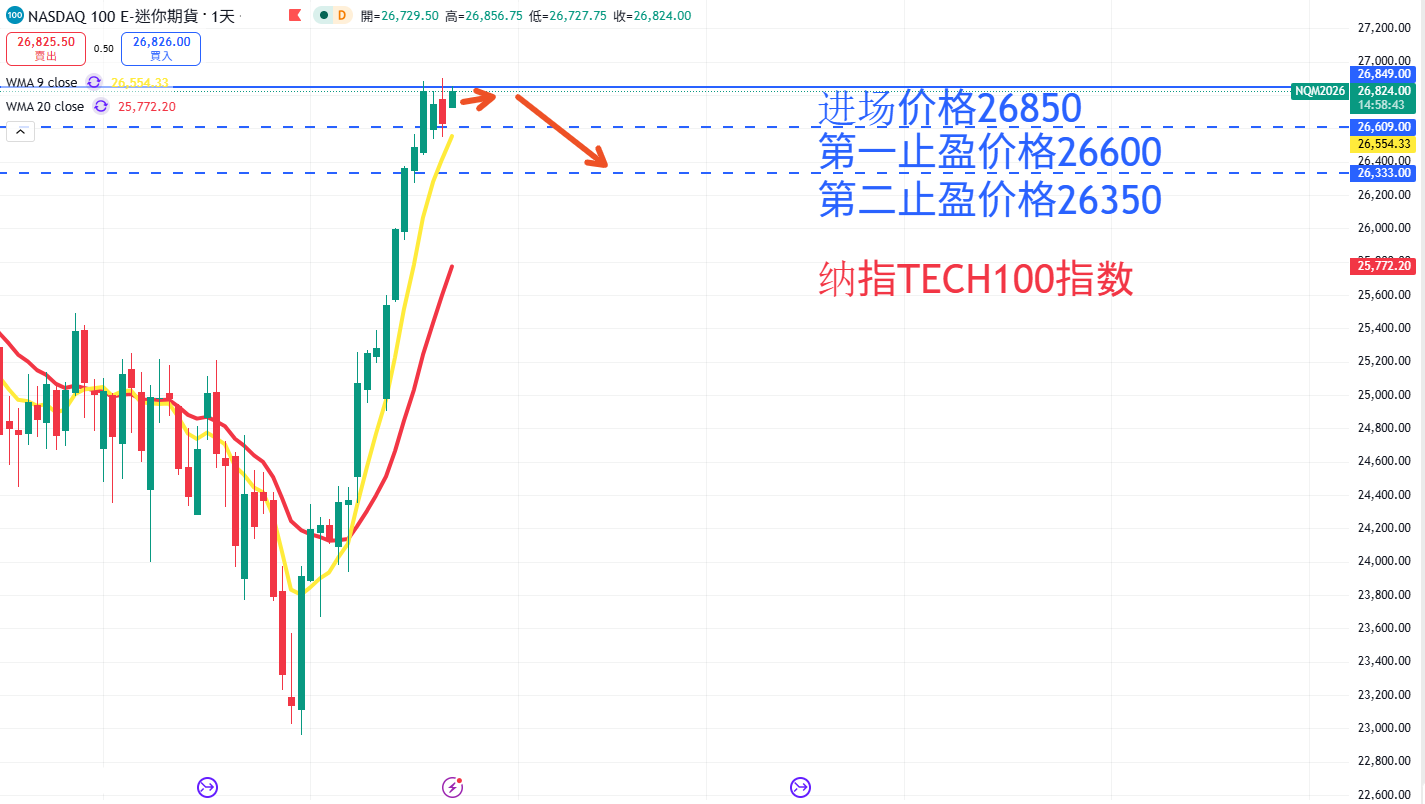 股票指数|日内关注焦点