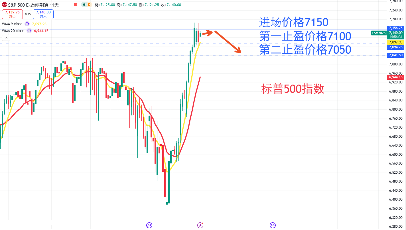 S&P500 AN.png