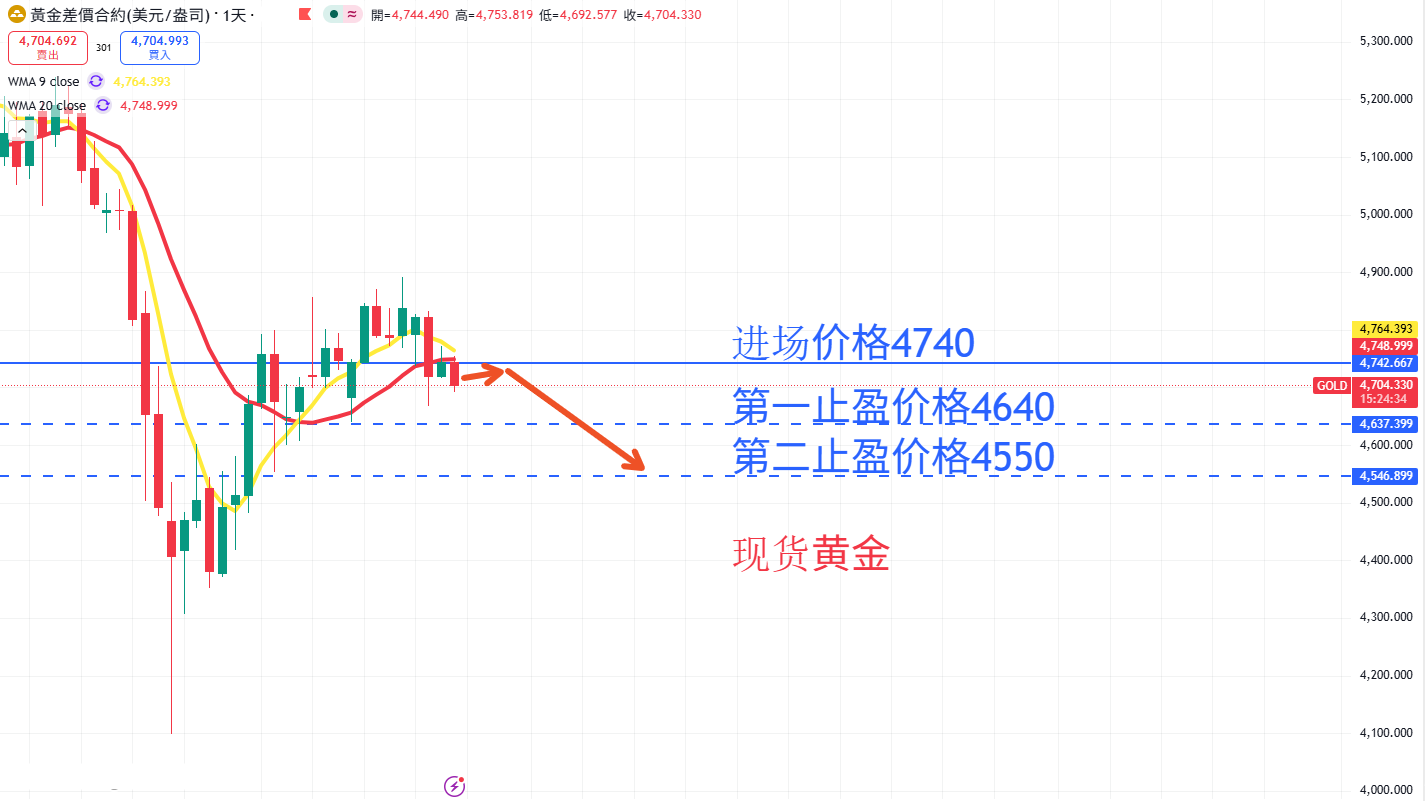 商品类别|日内关注焦点