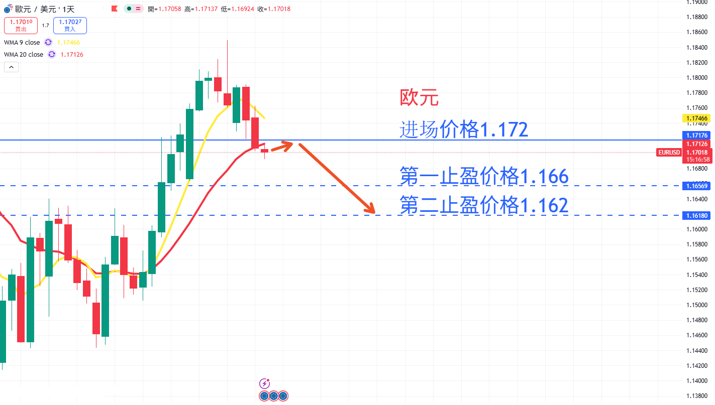 外汇|日内关注焦点