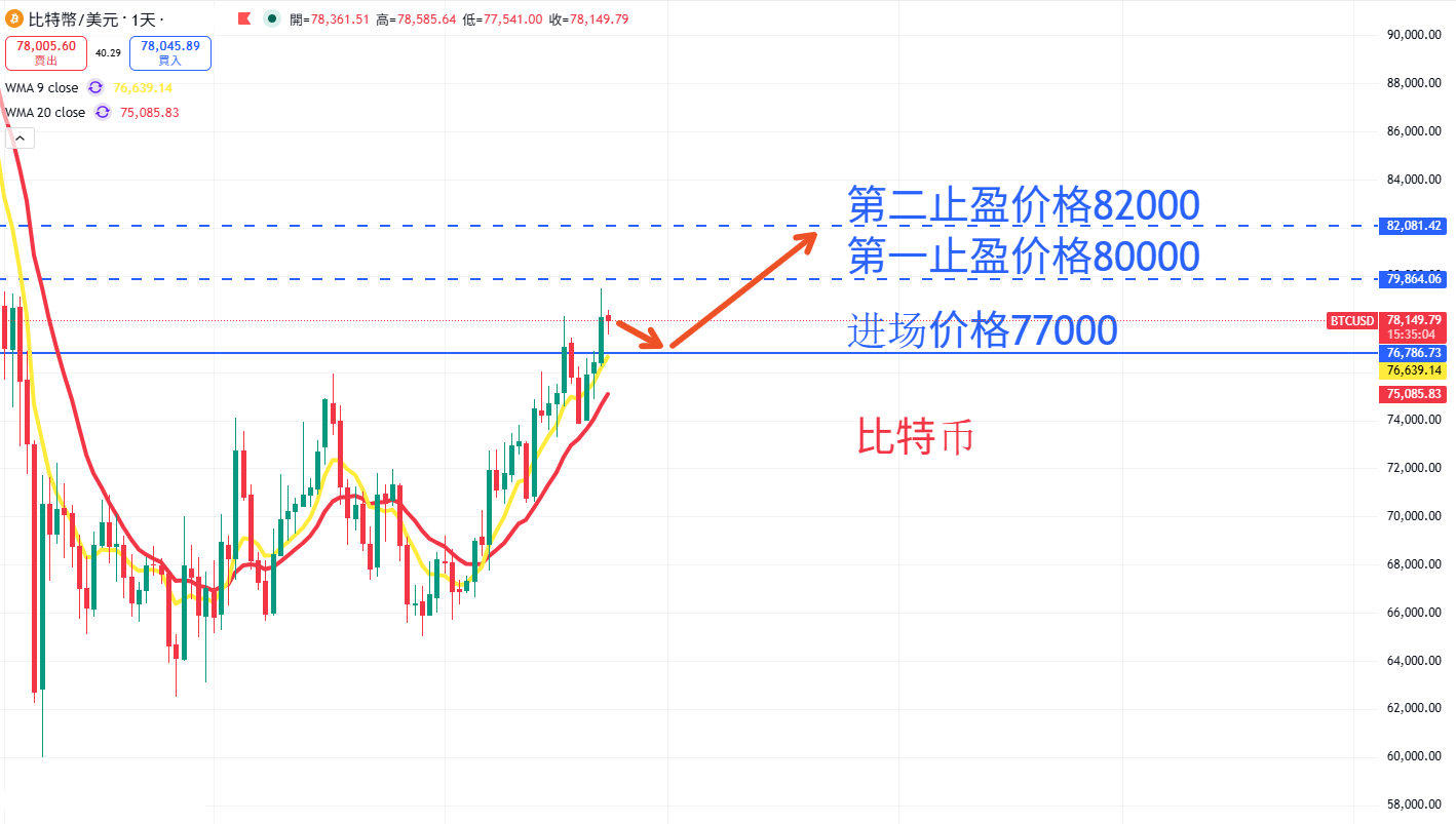 虚拟货币|日内关注焦点