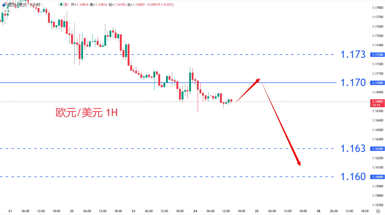 外汇|日内关注焦点				