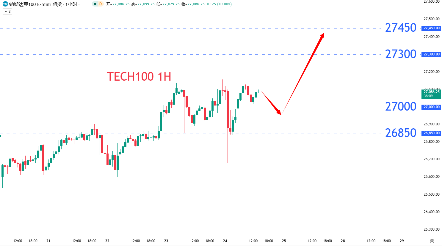 股票指数|日内关注焦点				