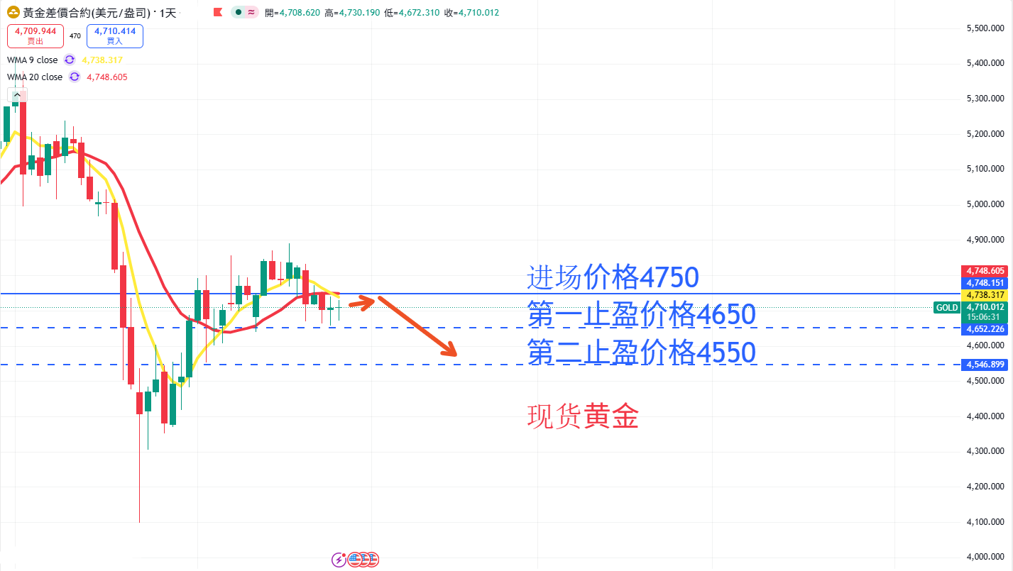 商品类别|日内关注焦点