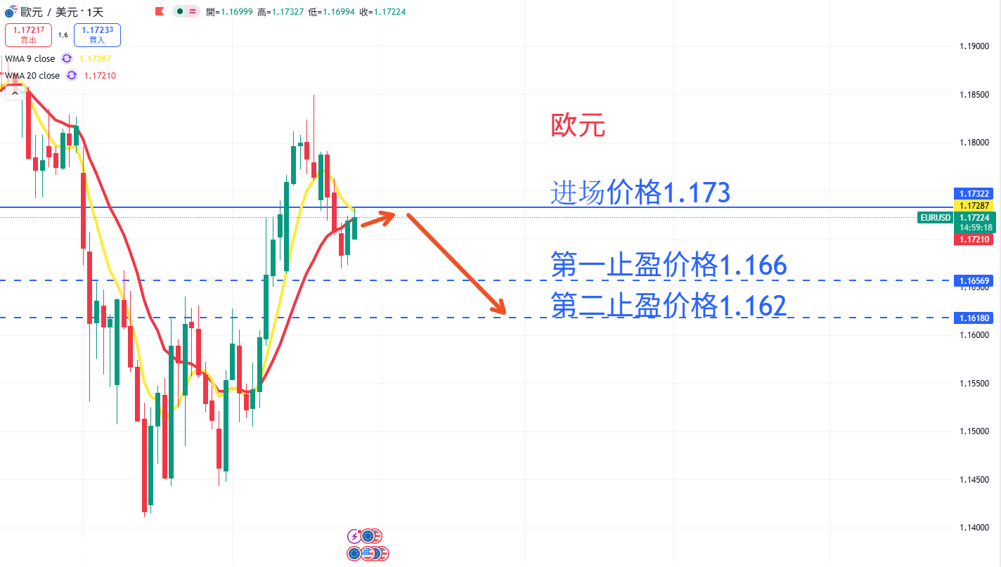 外汇|日内关注焦点