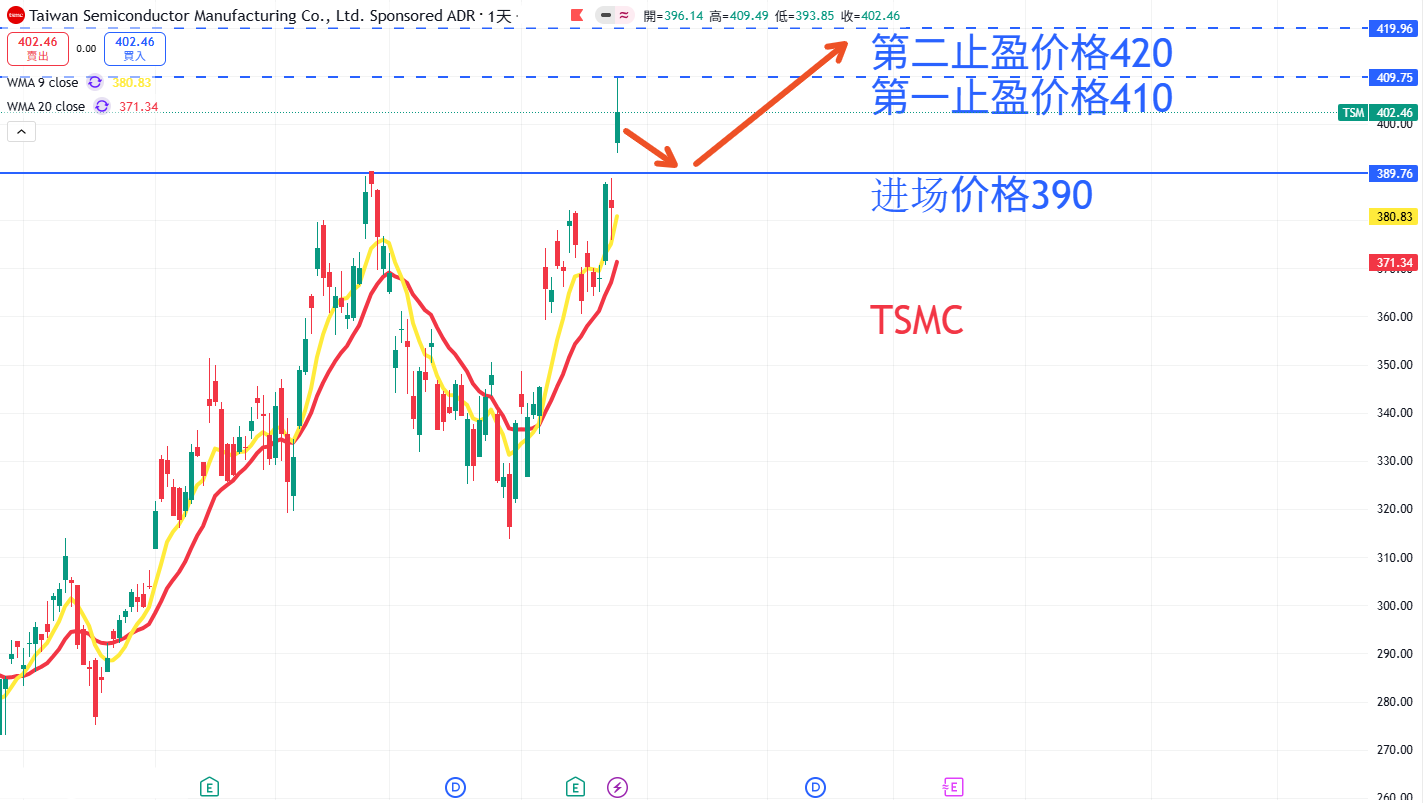 TSMC