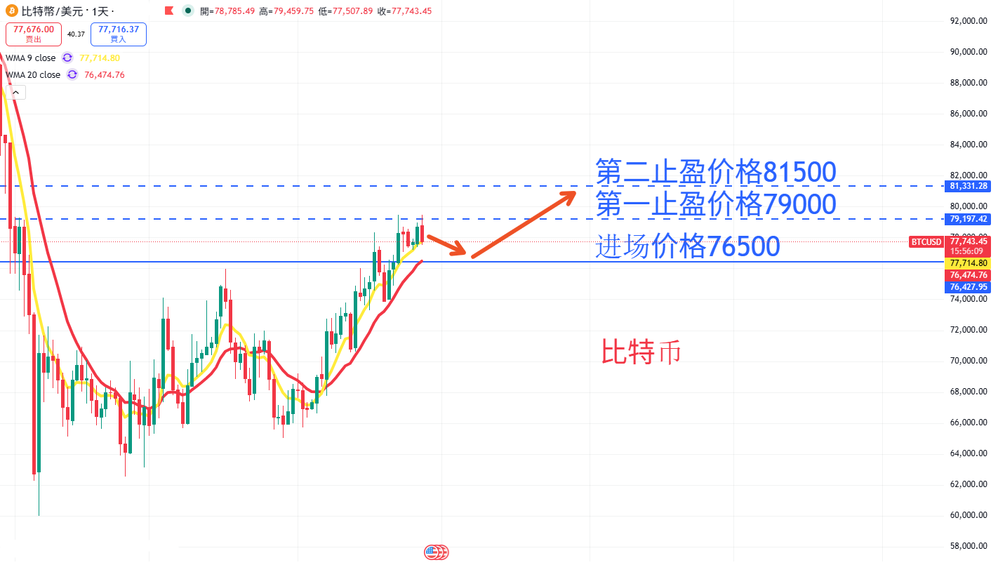 虚拟货币|日内关注焦点
