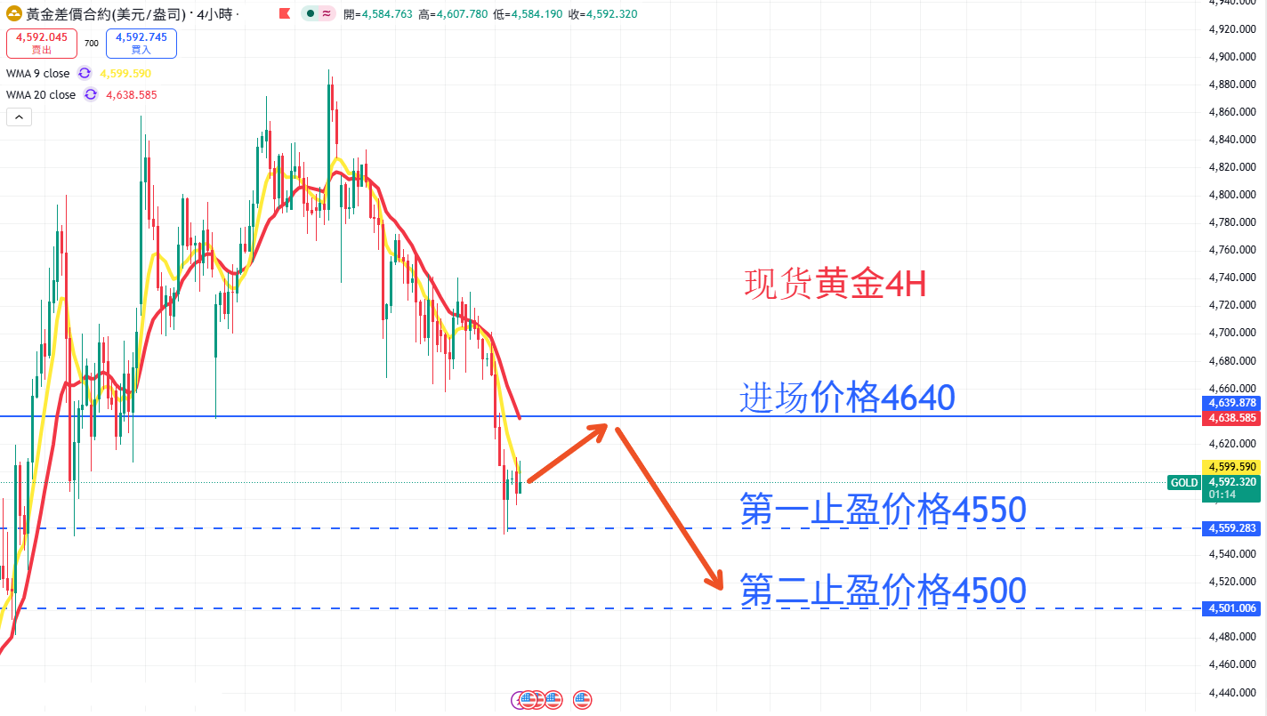 商品类别|日内关注焦点