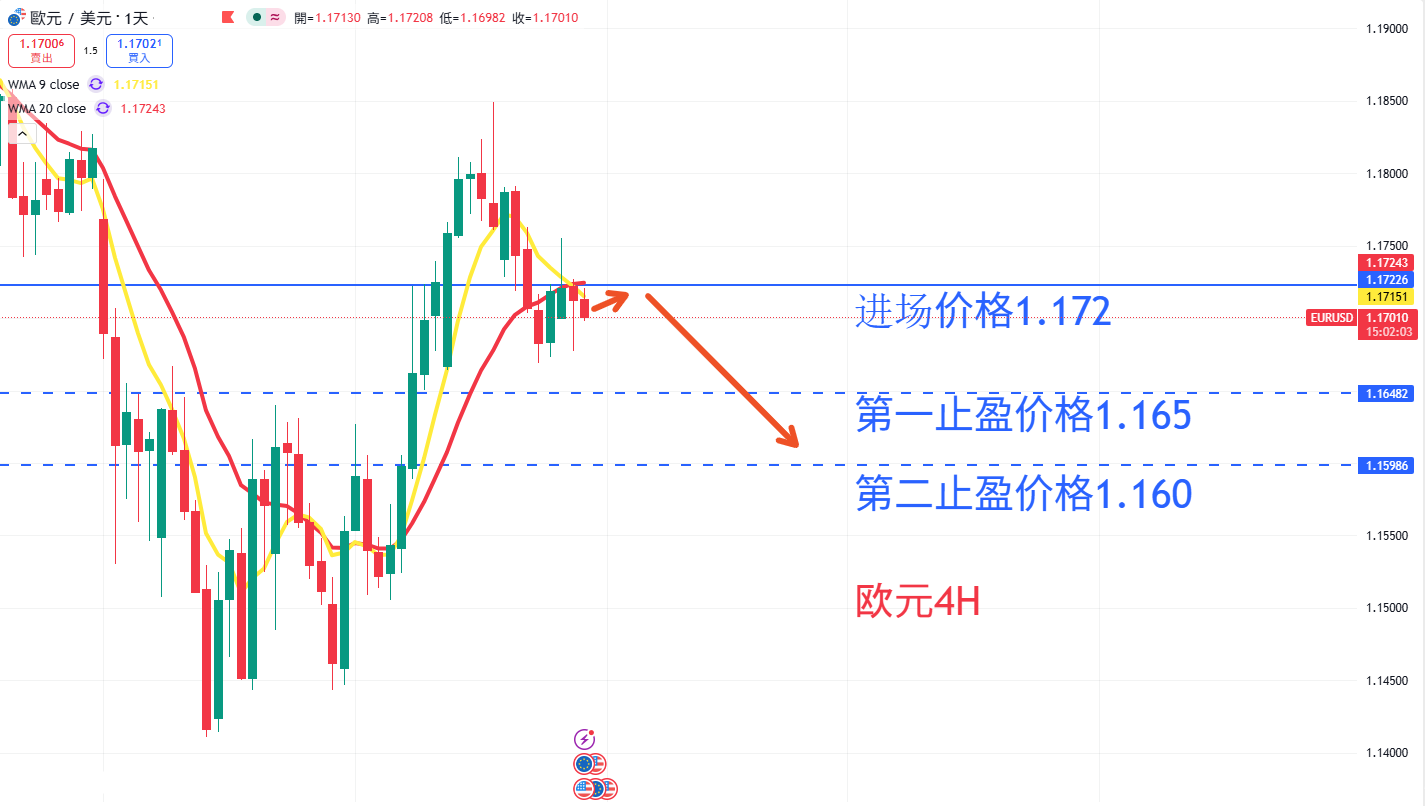 外汇|日内关注焦点
