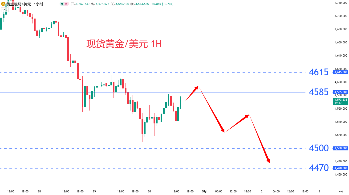 商品类别|日内关注焦点				