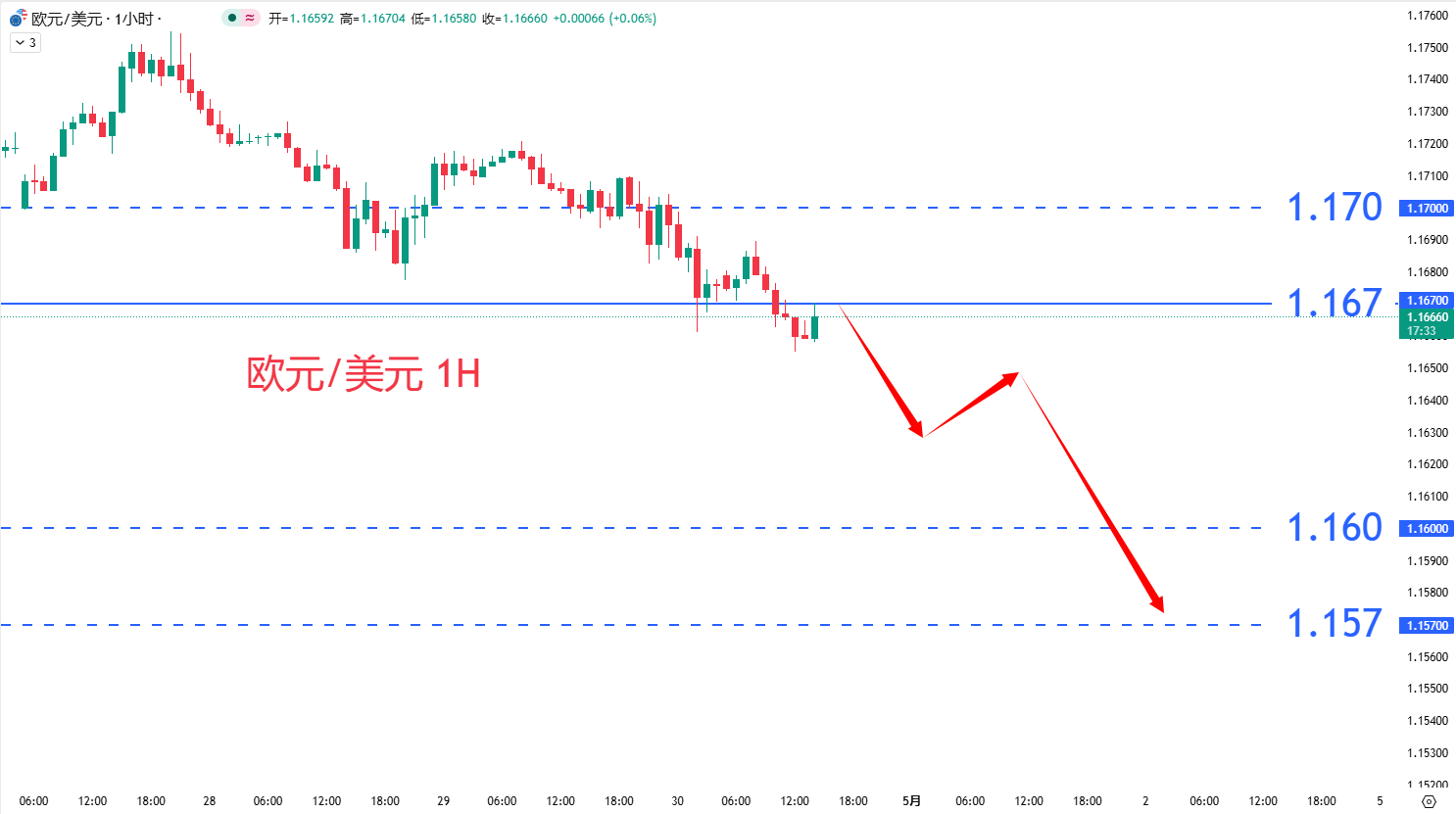外汇|日内关注焦点				