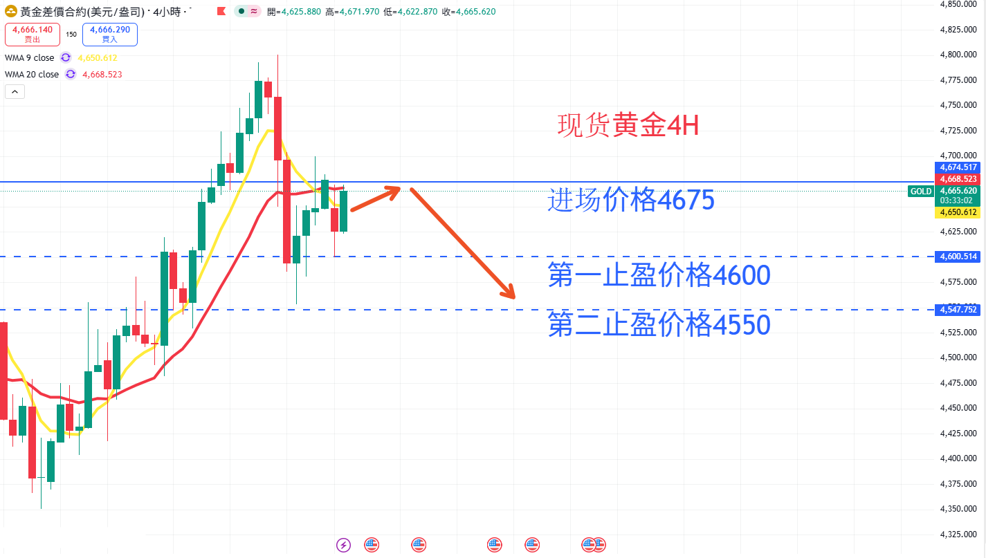 商品类别|日内关注焦点