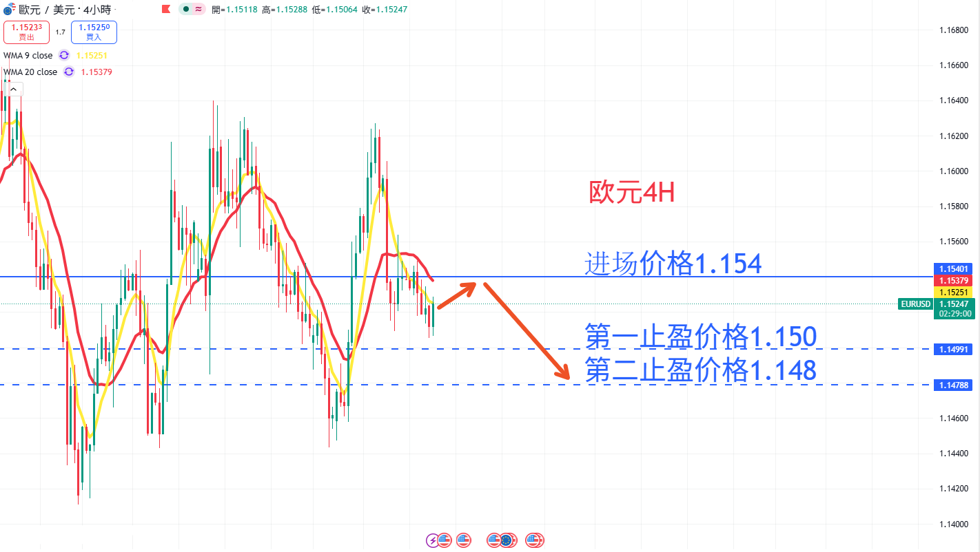 外汇|日内关注焦点