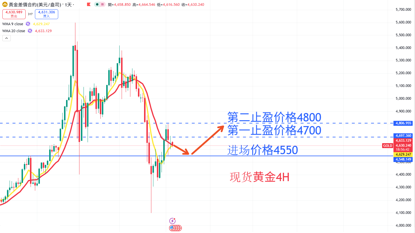 商品类别|日内关注焦点