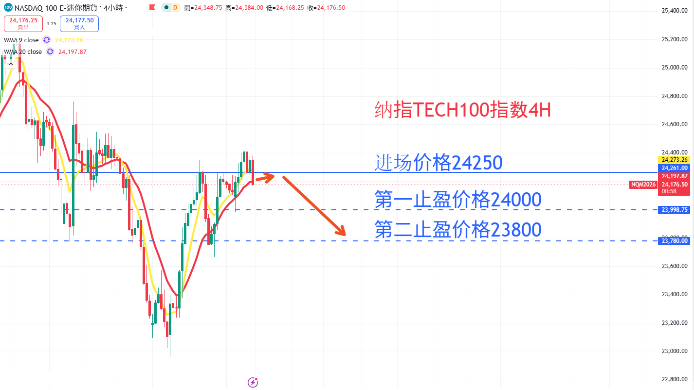 股票指数|日内关注焦点