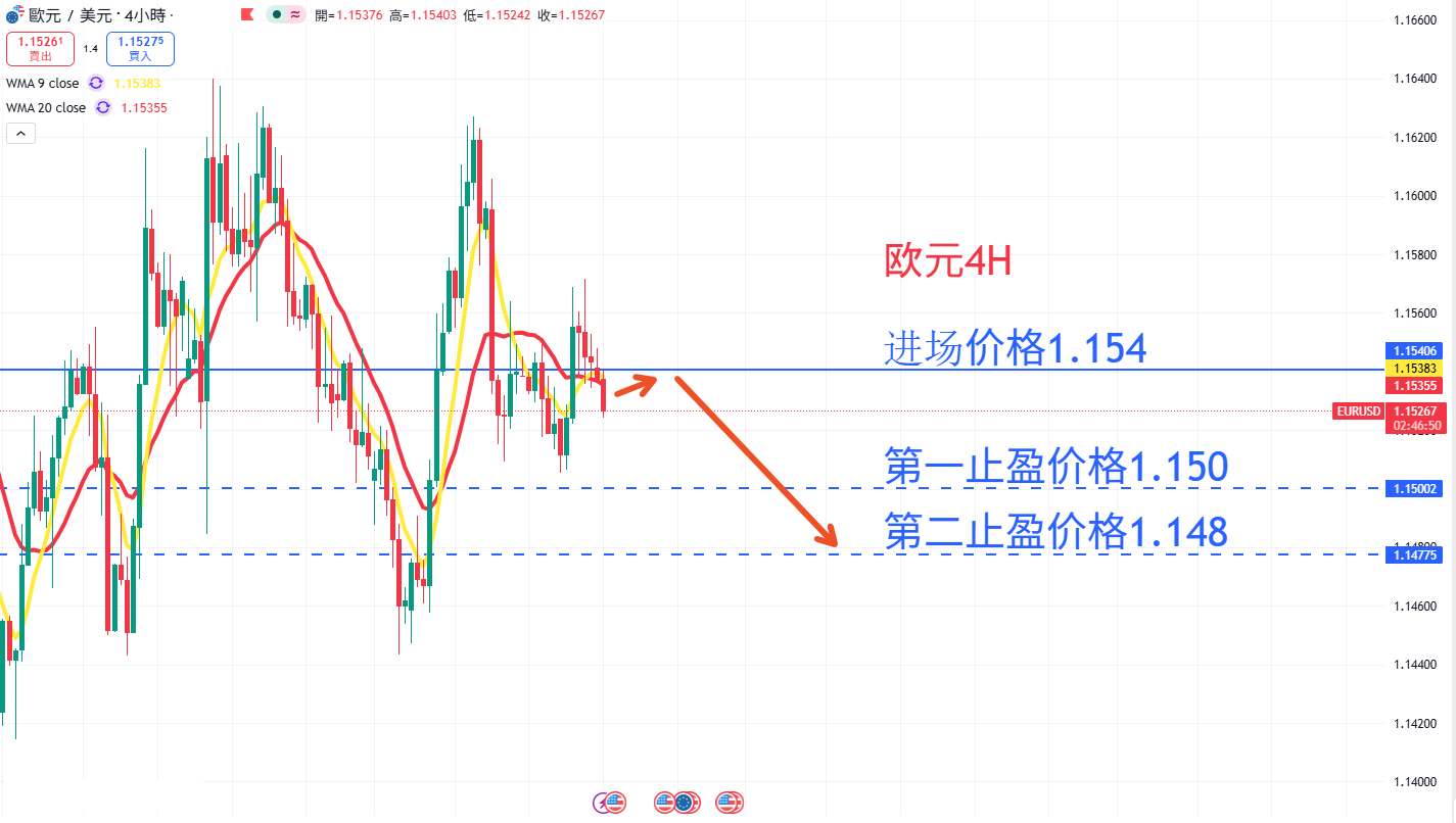 外汇|日内关注焦点