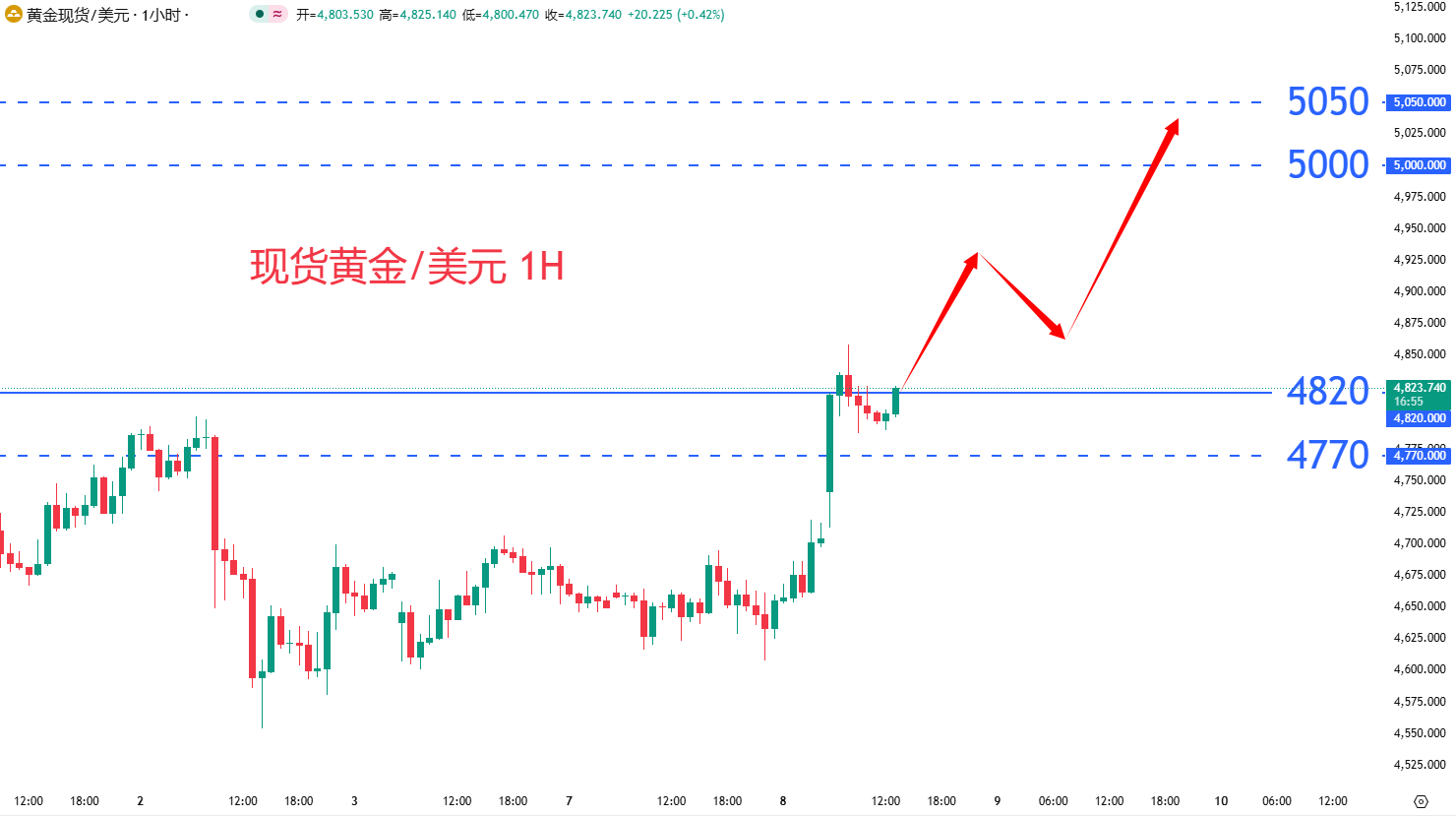 商品类别|日内关注焦点				