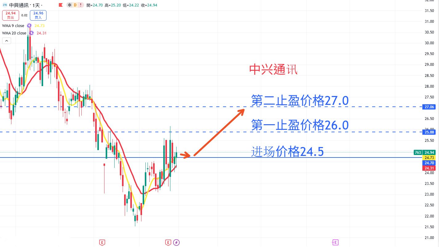 中兴通讯 AN.png