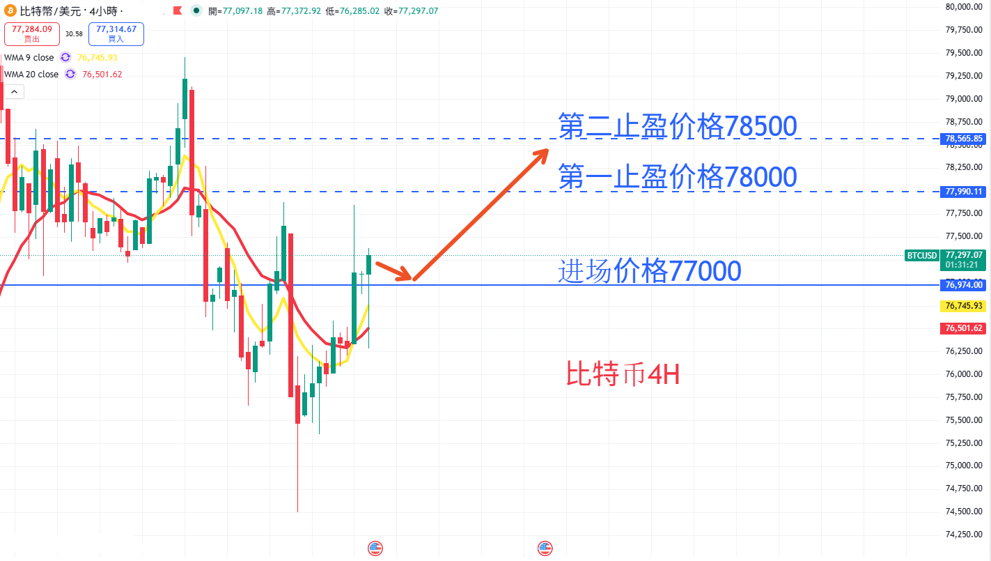 BTC AN.png