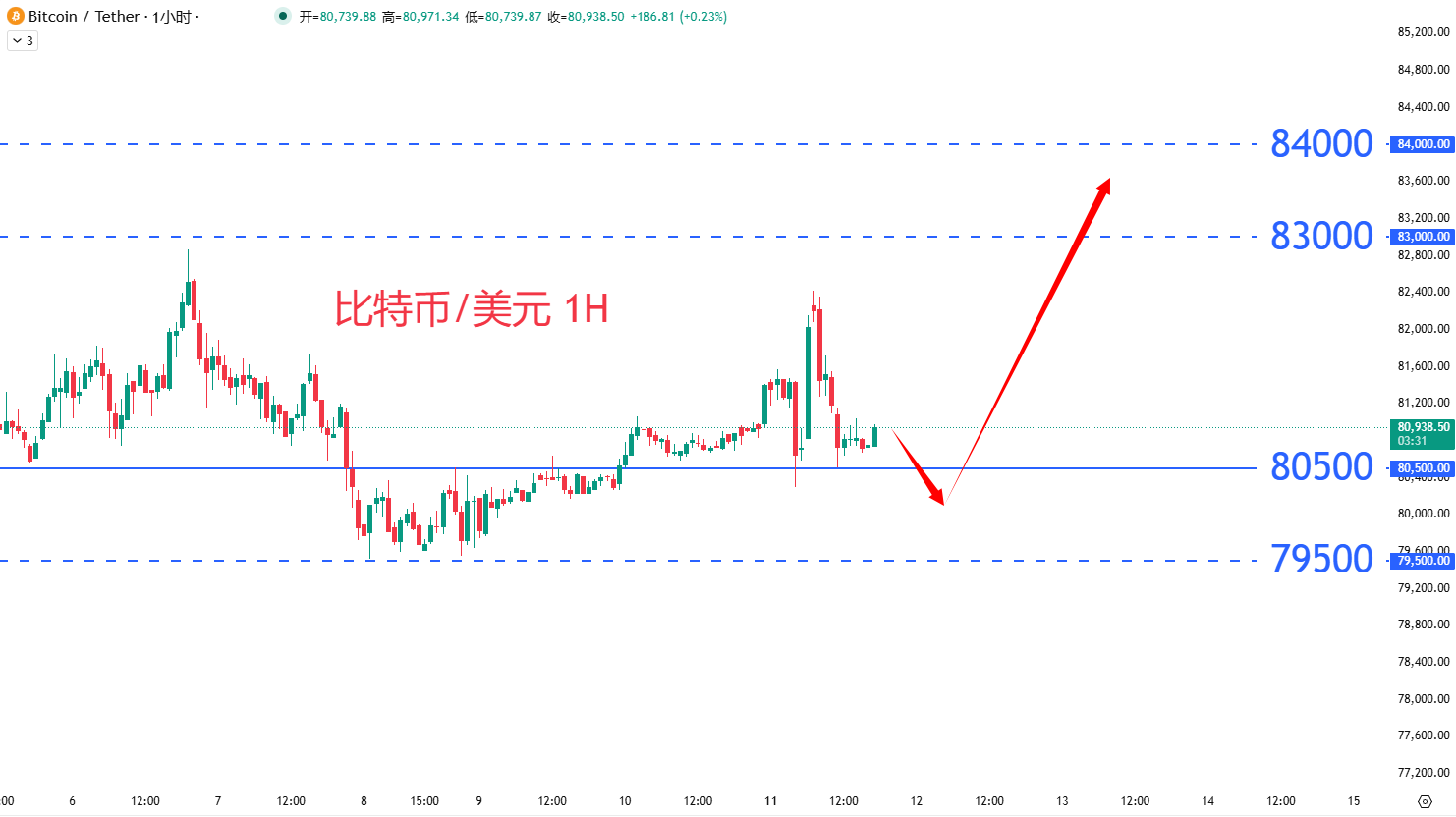 虚拟货币|日内关注焦点				