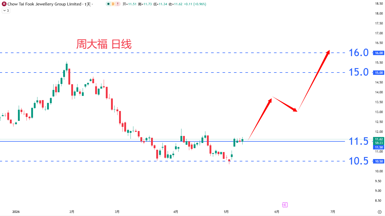 周大福				