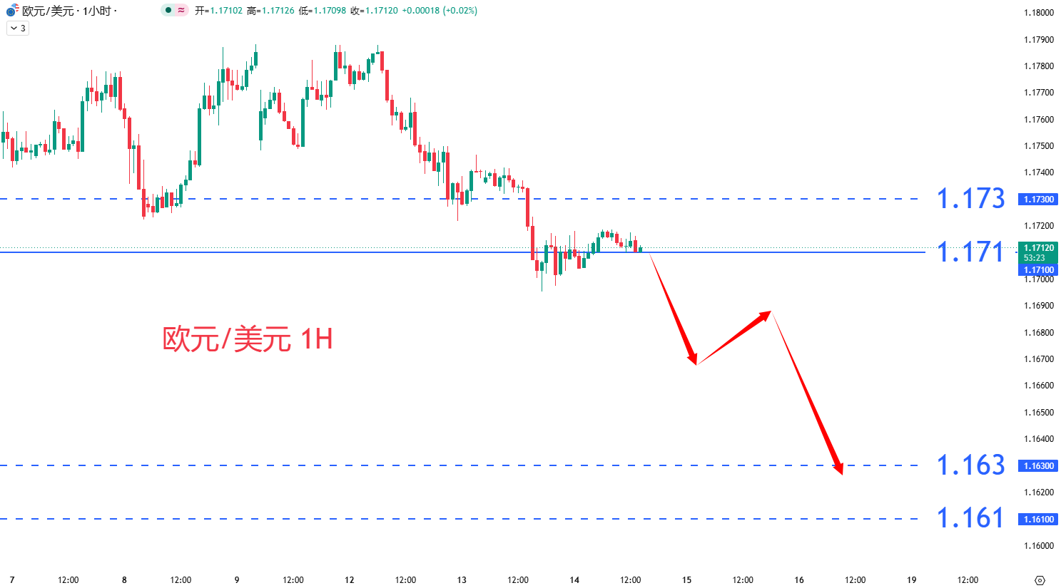 外汇|日内关注焦点				