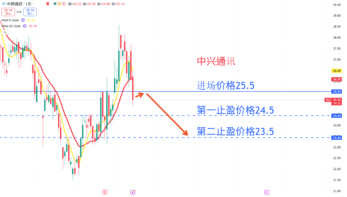 中兴通讯 AN.png
