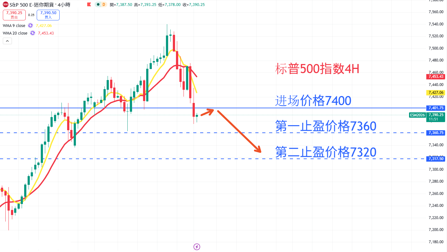S&P500 AN.png