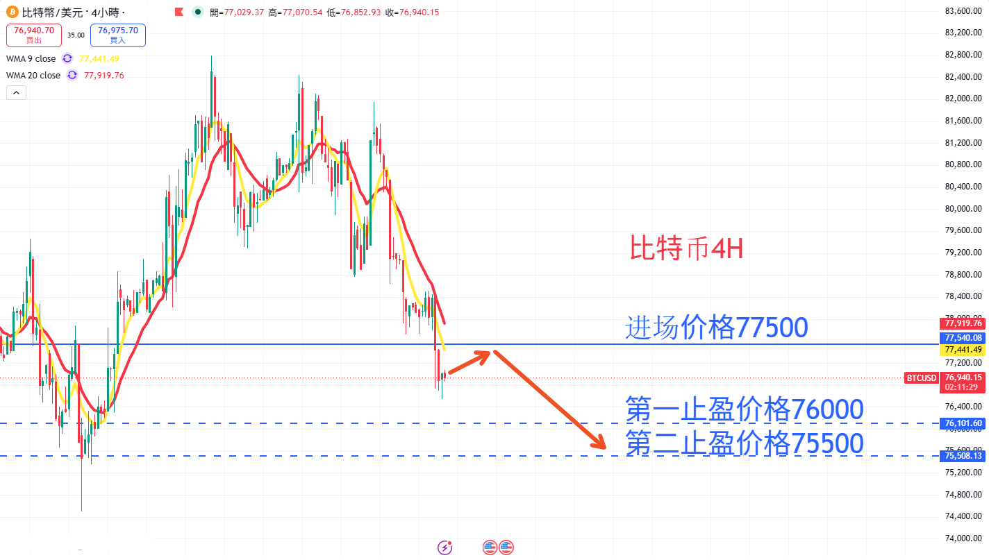 BTC AN.png